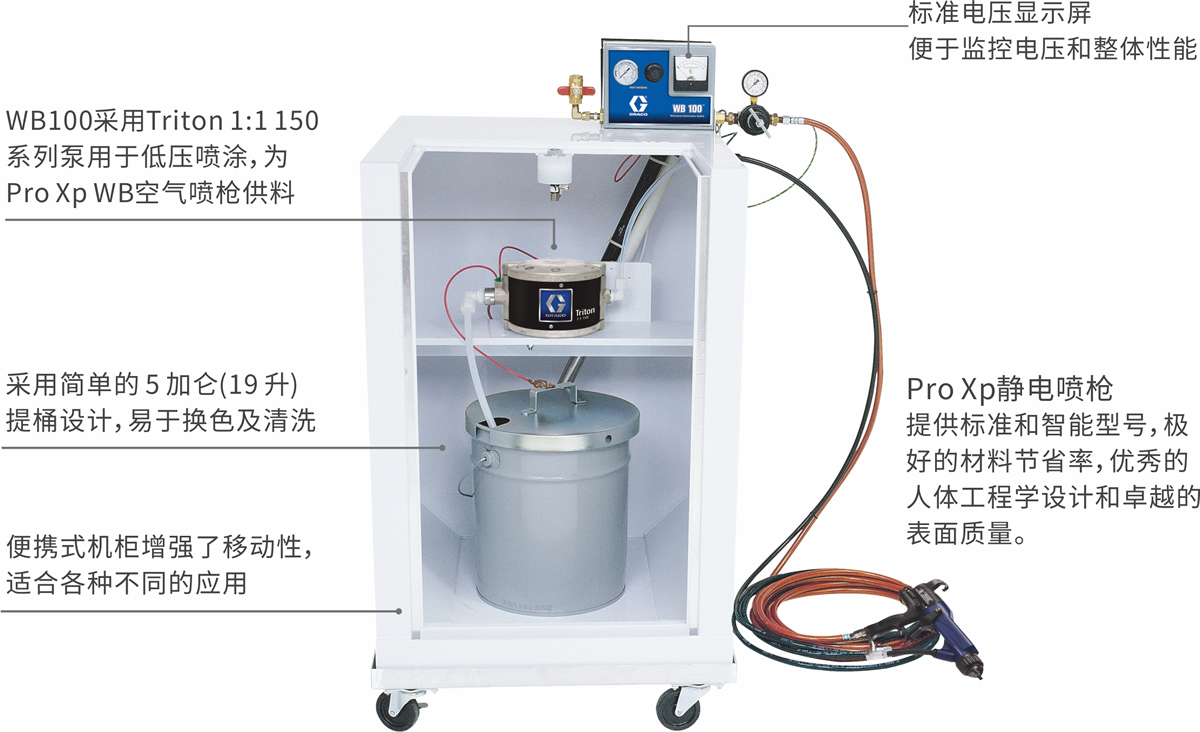 WB100產(chǎn)品特點 WB100產(chǎn)品特點